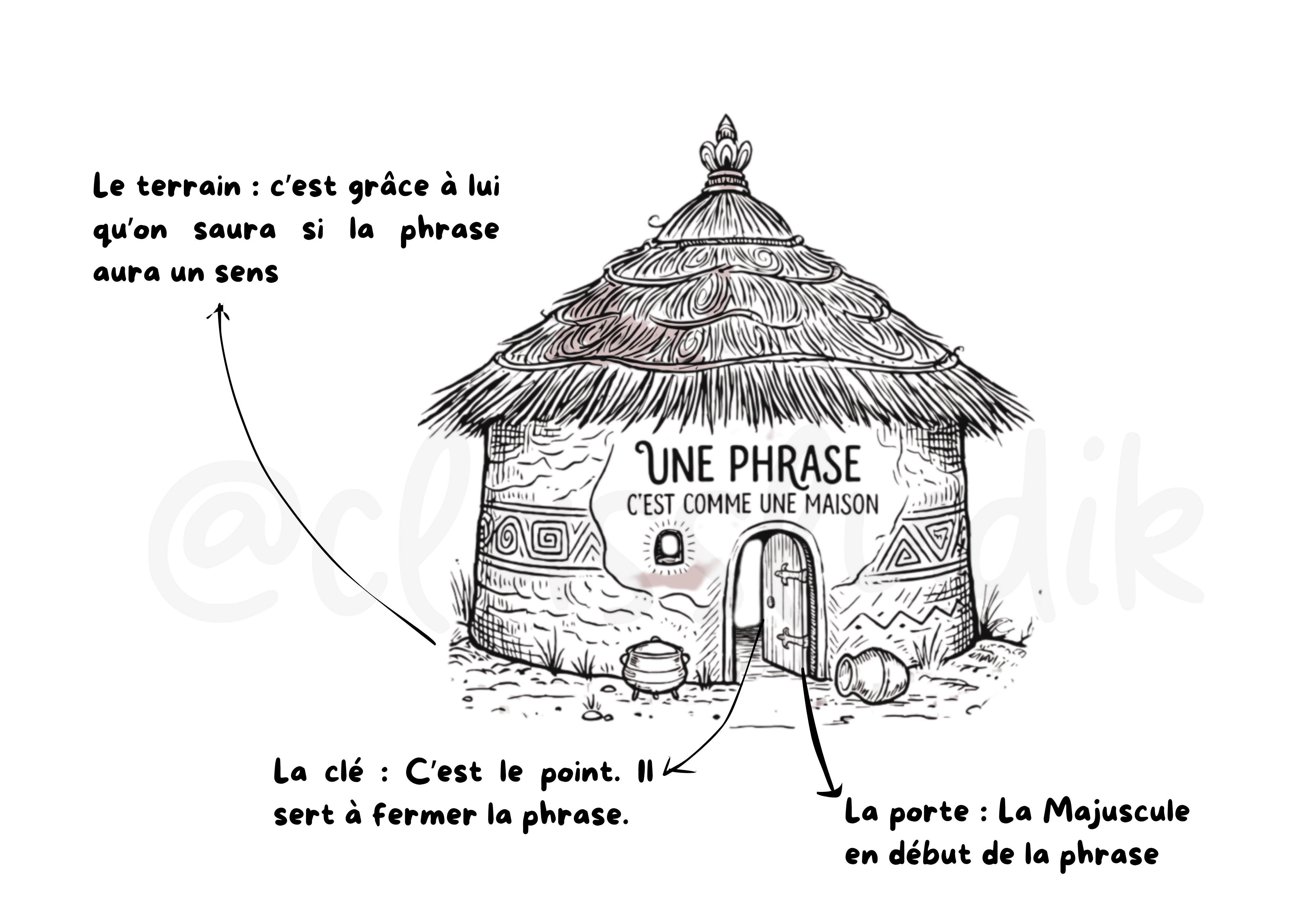 La Cité des Phrases